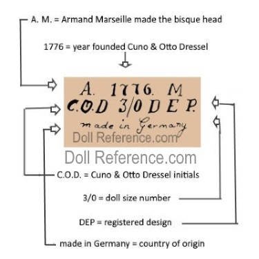 How to read an antique doll mark