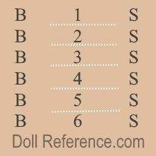 Claude Blampoix doll mark B 1 S, B 2 S, B 3 S, B 4 S, B 5 S, B 6 S